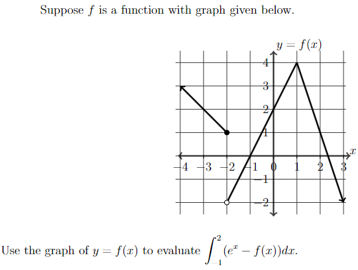 Solved Suppose \\( f \\) is a function with graph given | Chegg.com