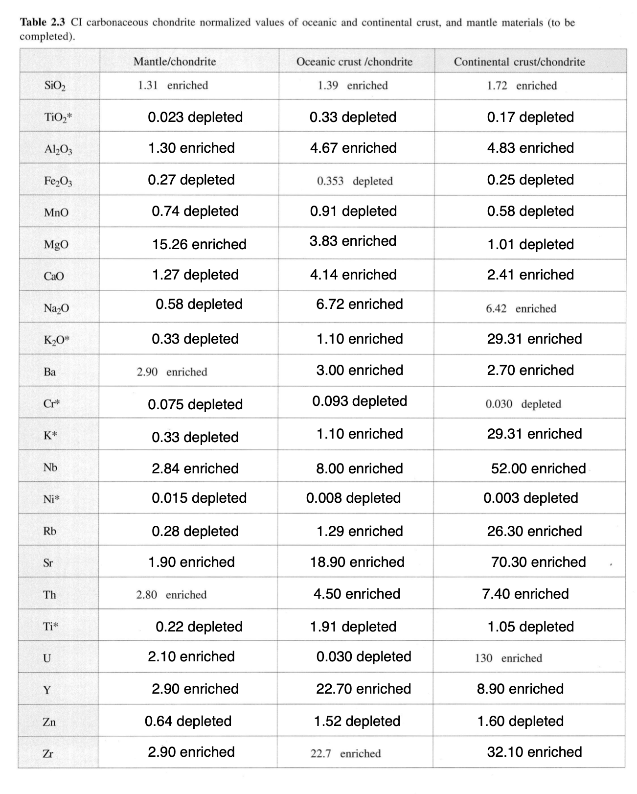 Solved Using this table, plot all those points on a graph. | Chegg.com