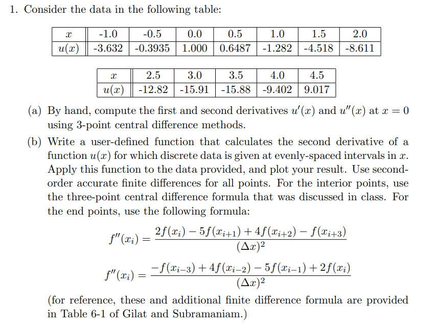 Solved Consider the data in the following table: x -1.0 -0.5 | Chegg.com