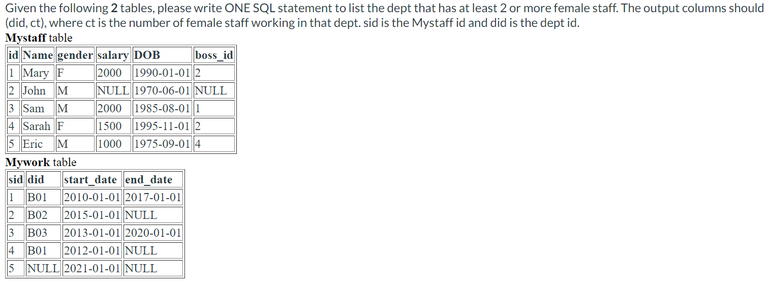 Solved Given the following 2 tables, please write ONE SQL | Chegg.com