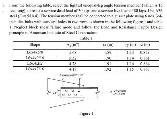 From the following table, select the lightest | Chegg.com
