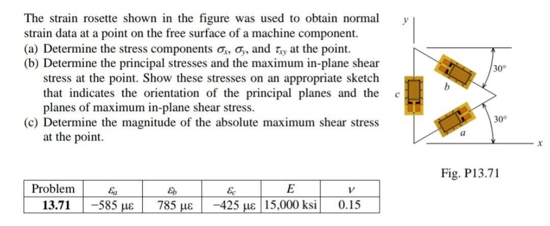 Solved 30° The strain rosette shown in the figure was used | Chegg.com