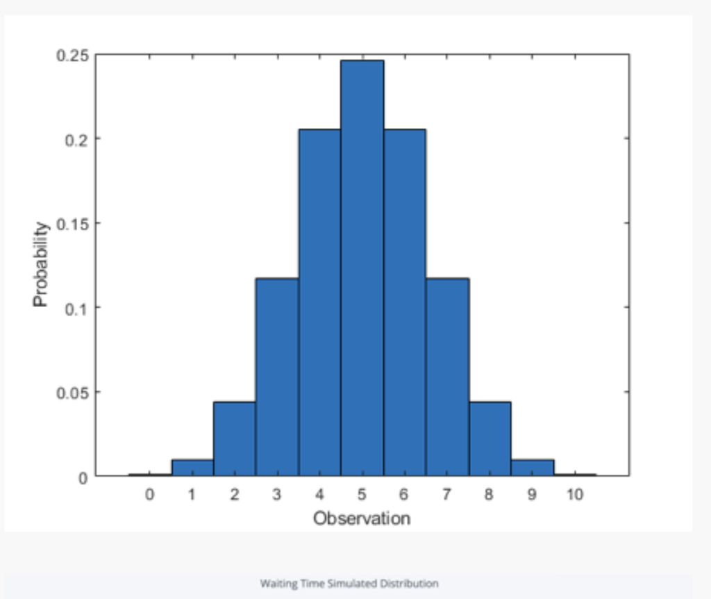 solved-determining-which-distribution-is-used-by-analyzing-chegg