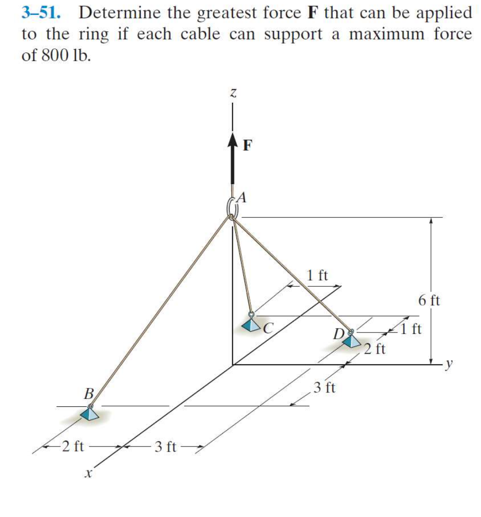 Solved 3-51. Determine The Greatest Force F That Can Be | Chegg.com