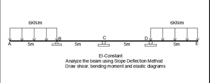 Analyze the beam using Slope Deflection Method Draw shear, bending moment and elastic diagrams