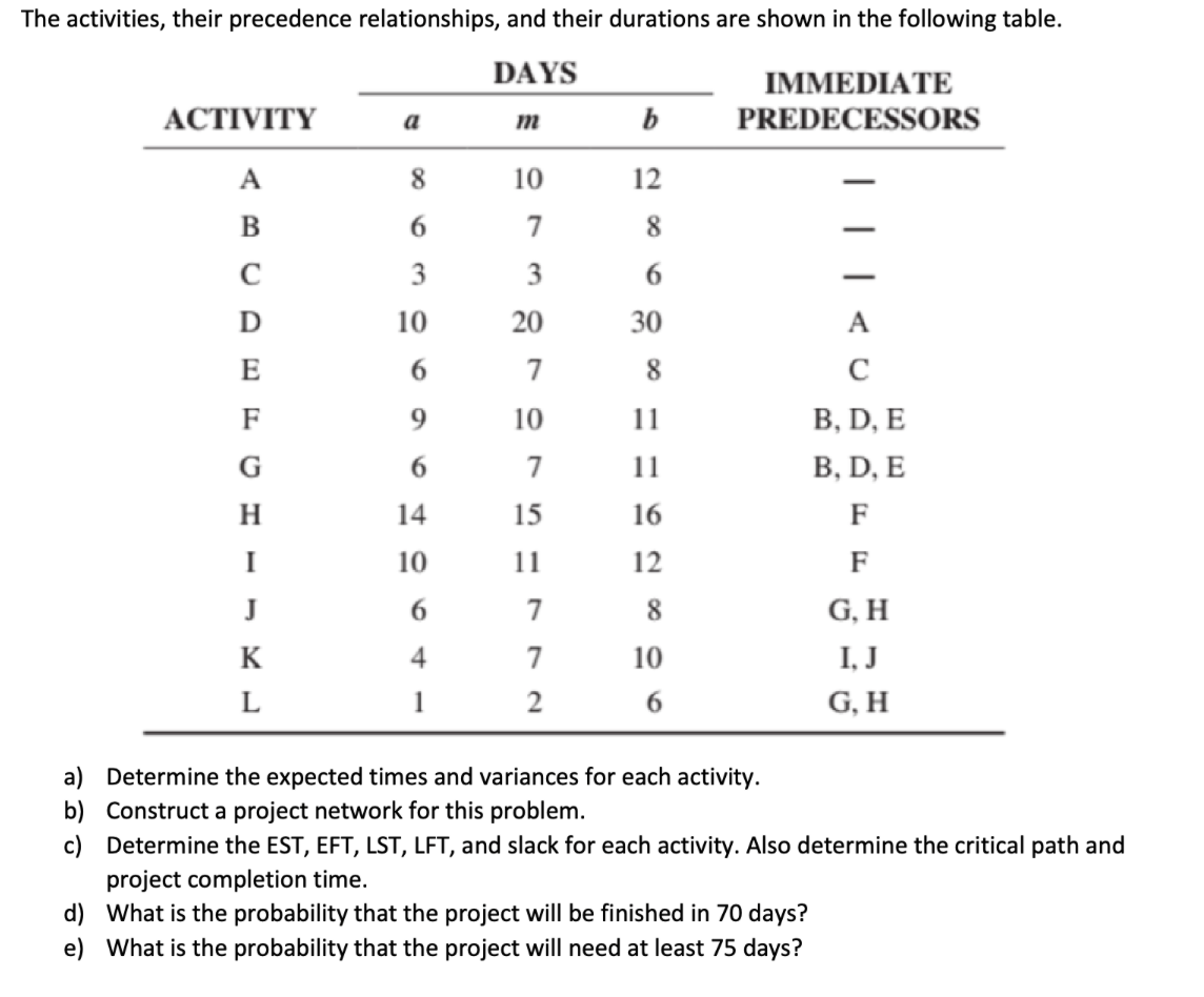 a) Determine the expected times and variances for | Chegg.com
