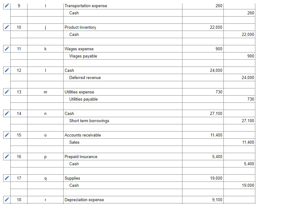 Solved The following transactions occurred during the