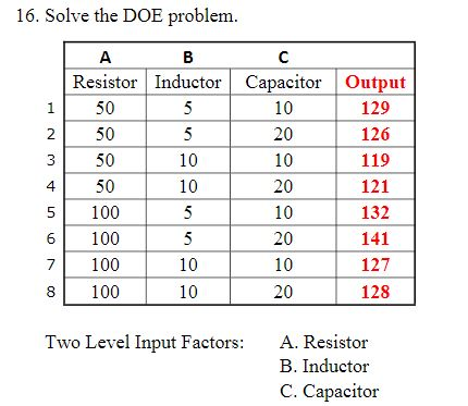 Solve The Doe Problem Two Level Input Factors A Chegg Com