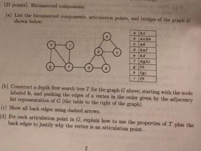 Solved (21 Points). Biconnected Compouents (a) List The | Chegg.com