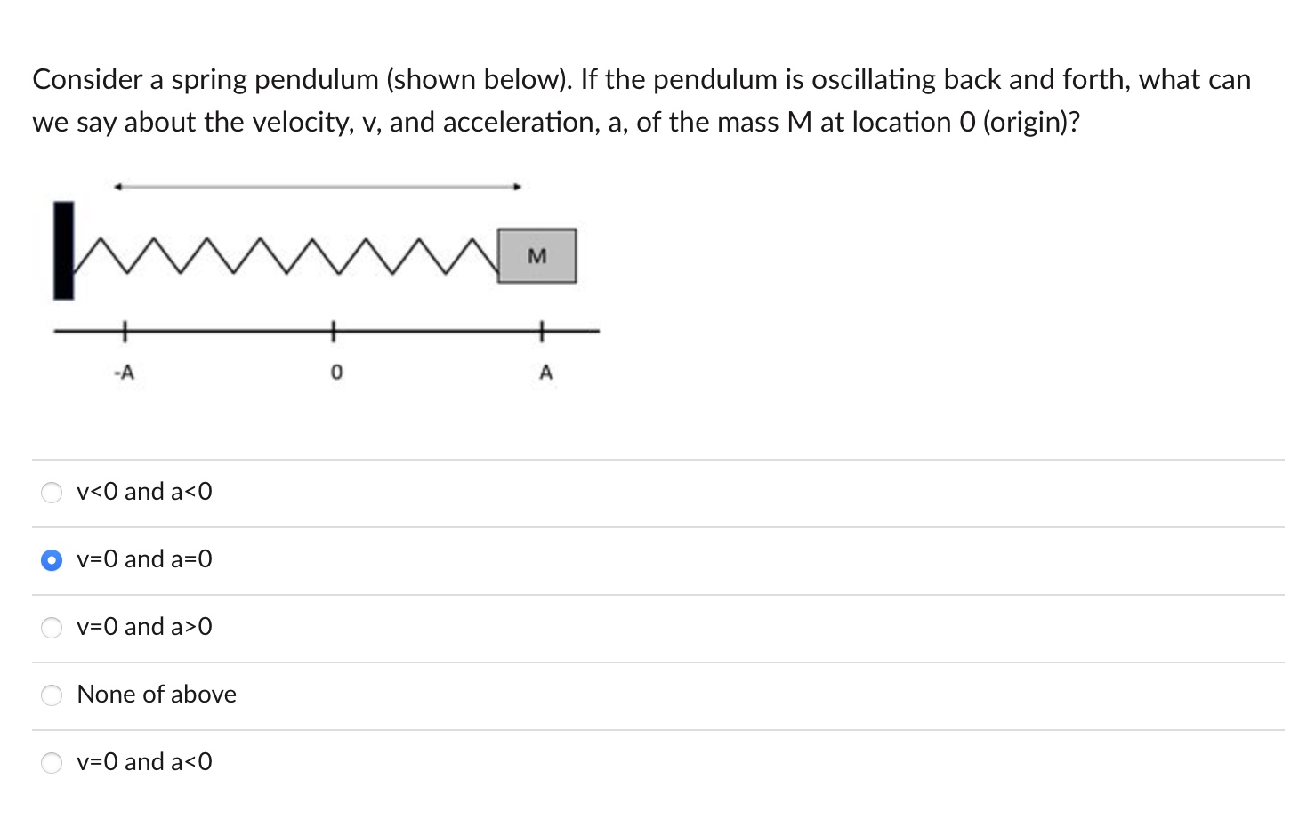 Solved Consider a spring pendulum (shown below). If the | Chegg.com