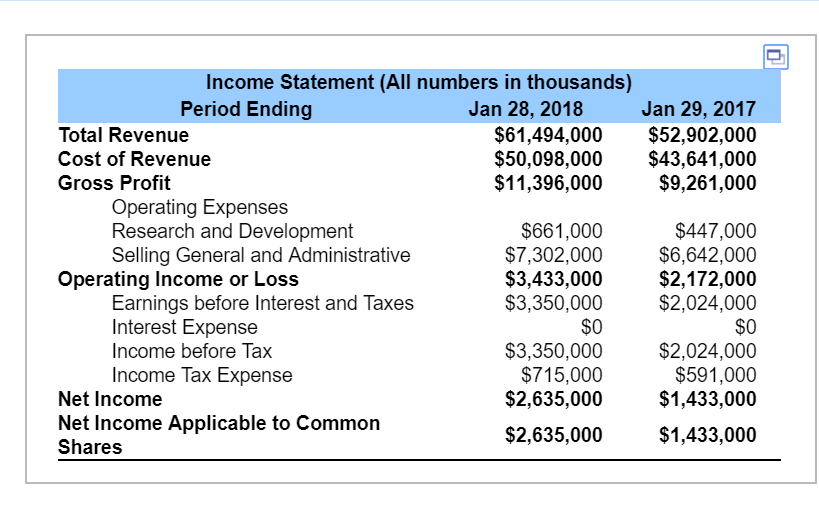 solved-consider-the-financial-statements-given-below-the-chegg