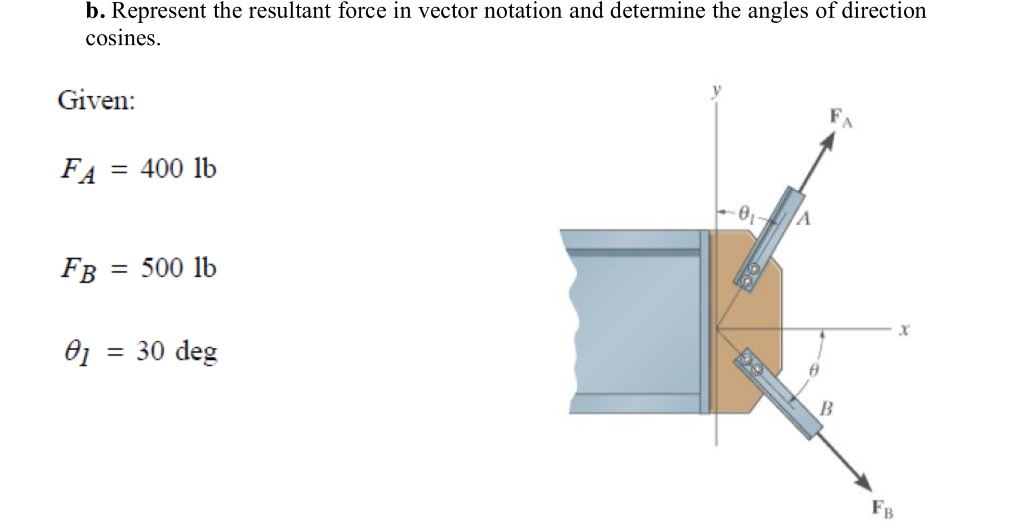Solved b. Represent the resultant force in vector notation | Chegg.com