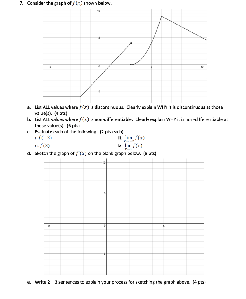 Solved 7. Consider the graph of f(x) shown below. 10 10 a. | Chegg.com