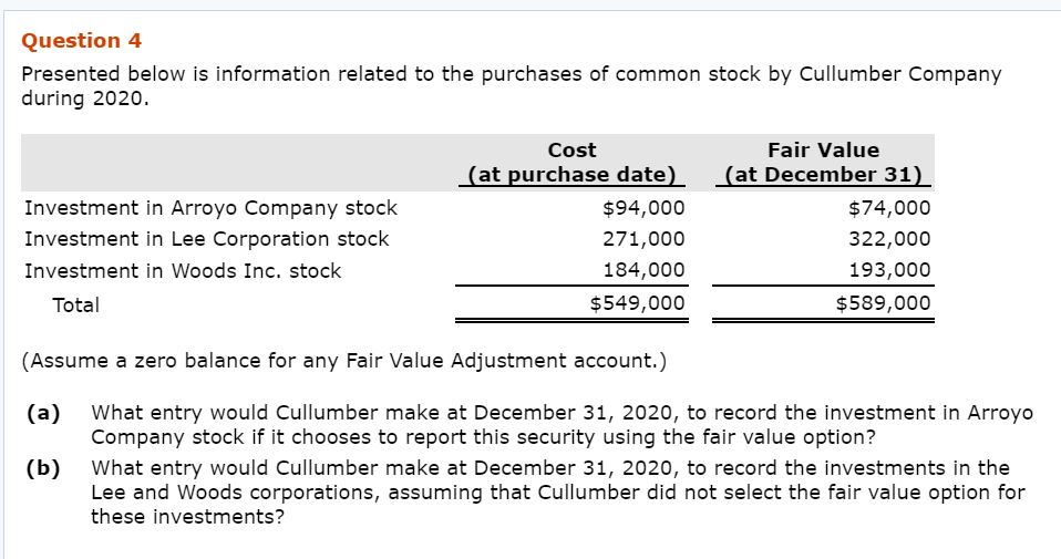 Cirkle Company Profile: Valuation, Investors, Acquisition