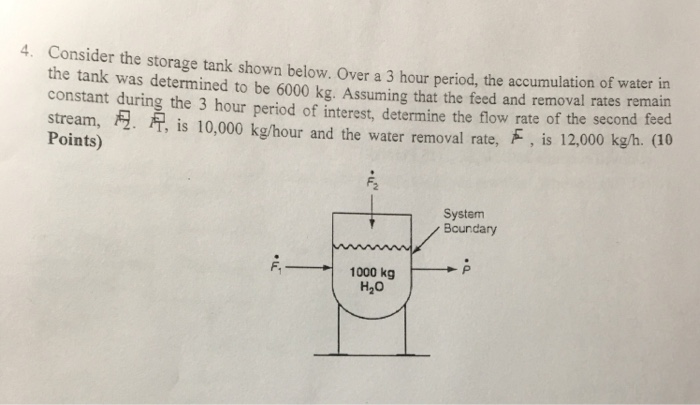 Solved Consider the storage tank shown below. Over a 3 hour | Chegg.com