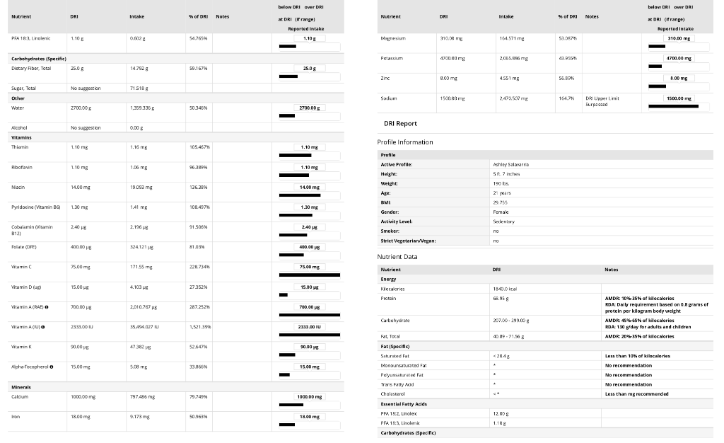 Solved How do your dietary levels of fiber, total | Chegg.com