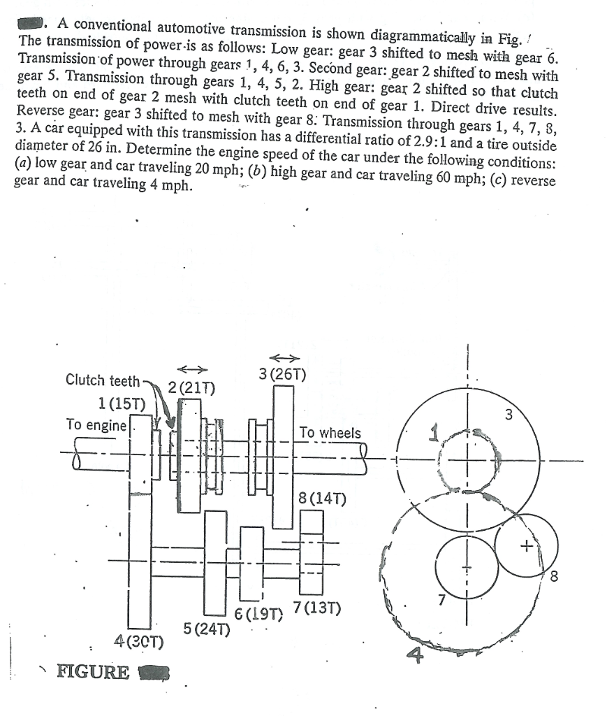 A conventional automotive transmission is shown | Chegg.com