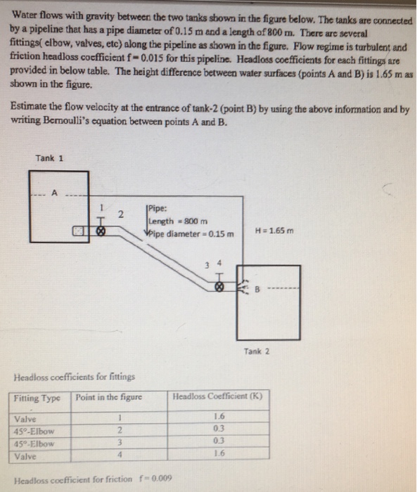 Solved Water flows with gravity between the two tanks shown