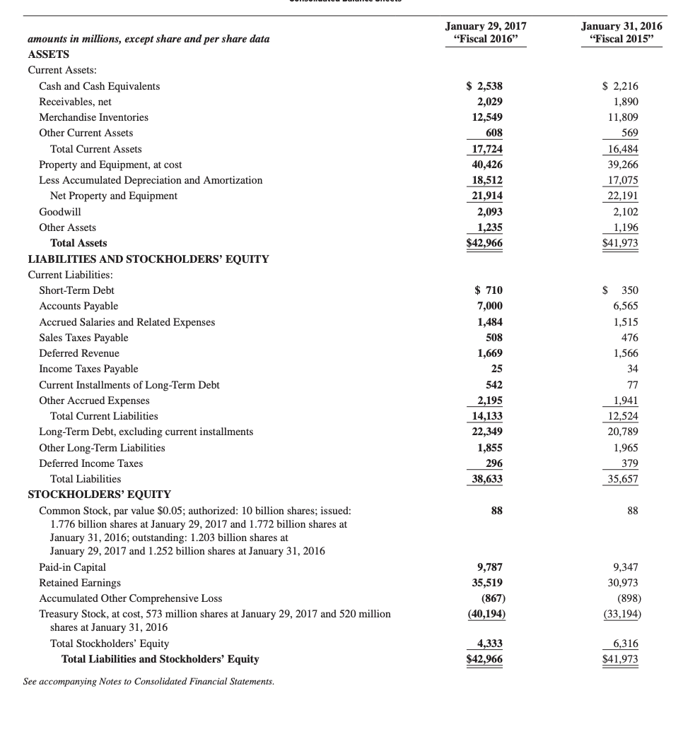 Solved 1. Where Does The Company Disclose The Amount Of Its | Chegg.com