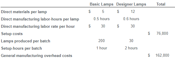 Solved Stanford Metal Works produces two types of metal Chegg