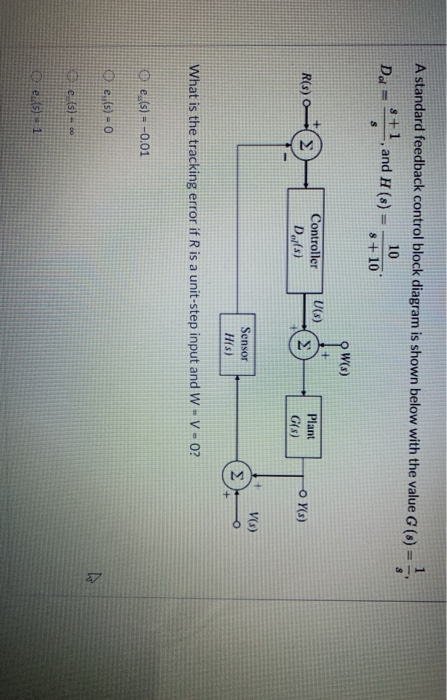 Proportional Mode Of Feedback Control Block Diagram Controll