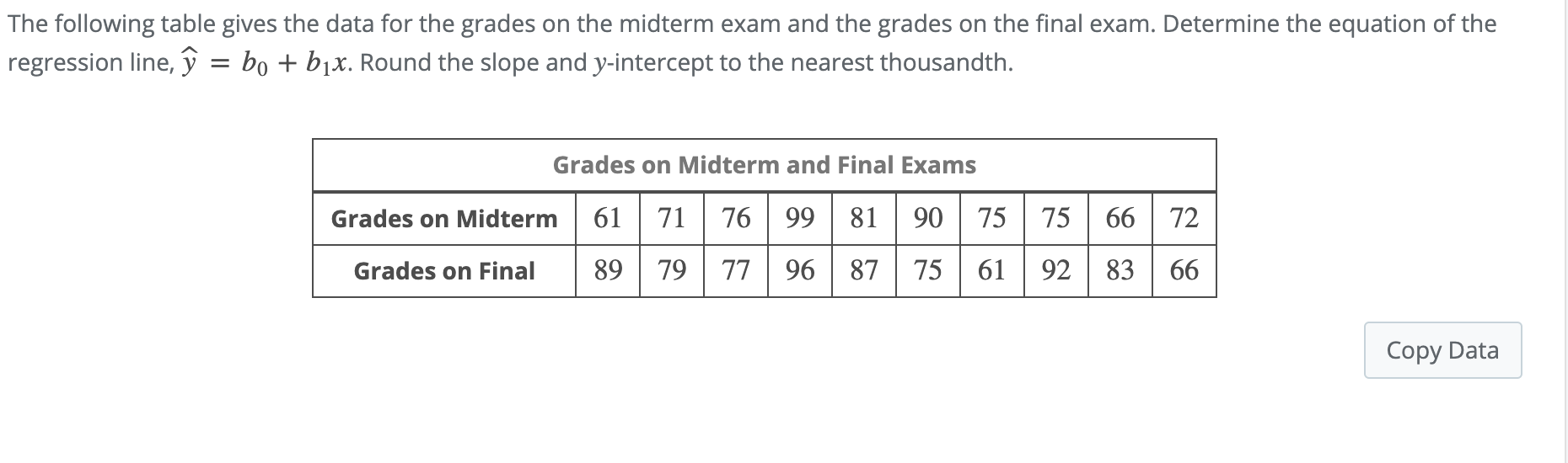 Solved The following table gives the data for the grades on | Chegg.com