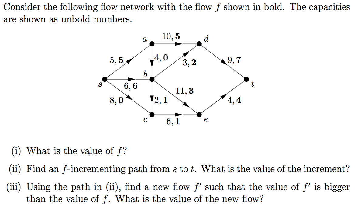 Consider the following flow network with the flow f | Chegg.com