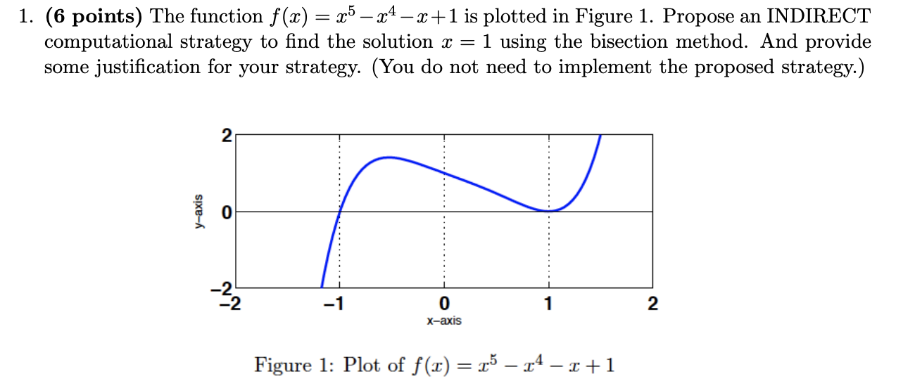Solved 1. (6 points) The function f(x)=x5−x4−x+1 is plotted | Chegg.com