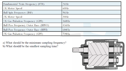 Solved The Screw Compressor Shown Is Monitored Using | Chegg.com