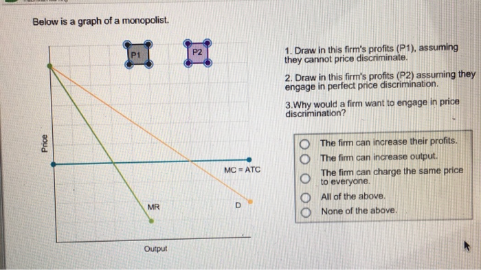 Solved Draw in this firm's profits (P1), assuming they | Chegg.com