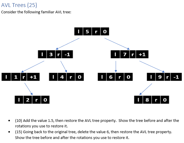 Solved AVL Trees (25) Consider the following familiar AVL | Chegg.com
