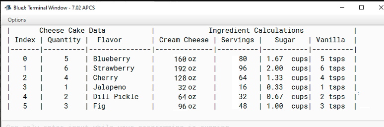 Solved IN JAVA Create a 07.02 Assignment project in | Chegg.com