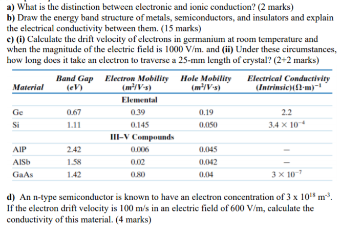 solved-a-what-is-the-distinction-between-electronic-and-chegg