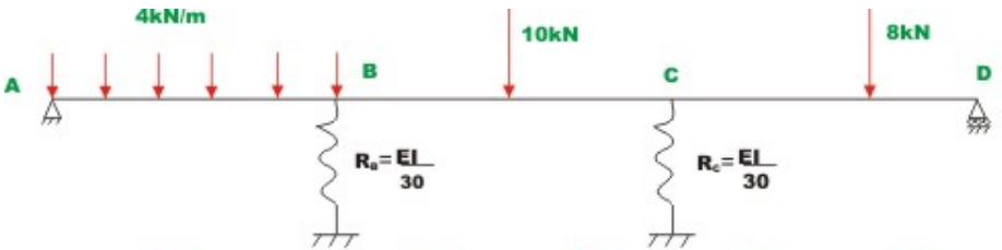 Solved A continuous beam ABCD is supported on springs at | Chegg.com