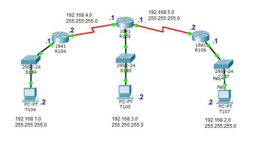 Solved Write down the steps to create this network topology | Chegg.com