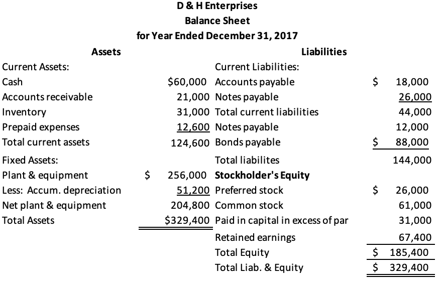 tutorial-download-balance-sheet-includes-assets-and-online-printable