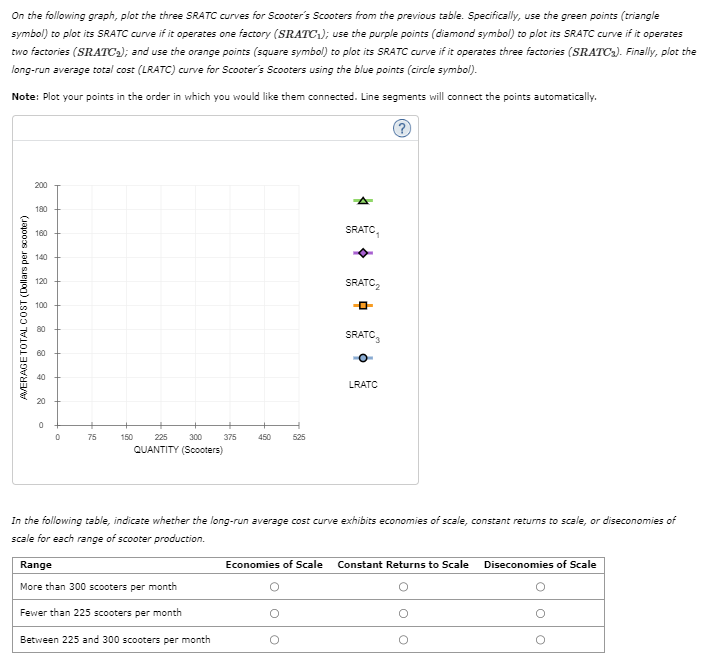 [Solved] 3. Costs in the short run versus in the long run