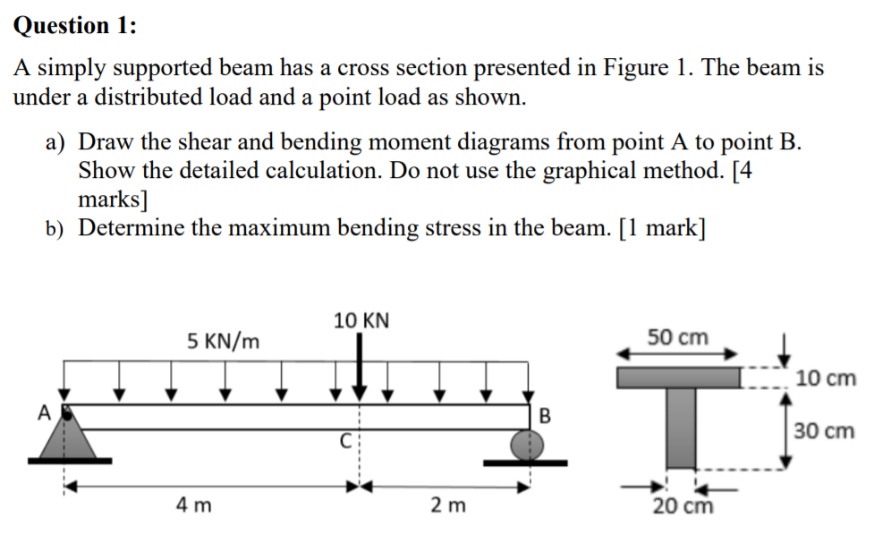 Solved Question 1: A Simply Supported Beam Has A Cross | Chegg.com