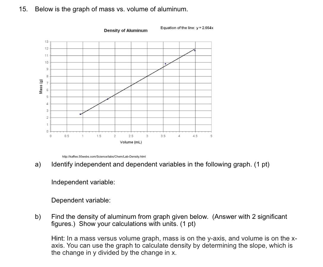 density mass volume graph