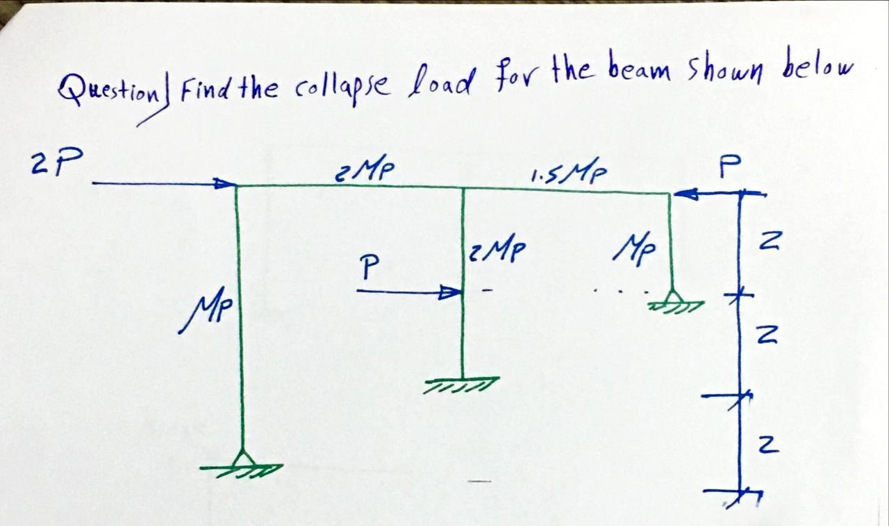 Solved Question! Find the collapse load for the beam shown | Chegg.com