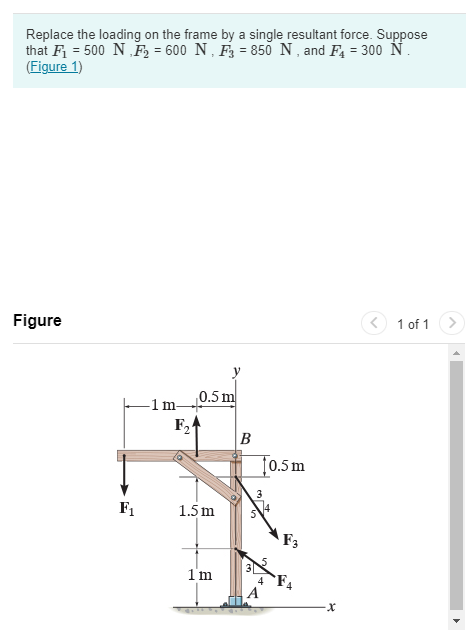 Solved Replace the loading on the frame by a single | Chegg.com