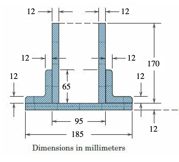 Solved Calculate the area moment of inertia about the x-axis | Chegg.com