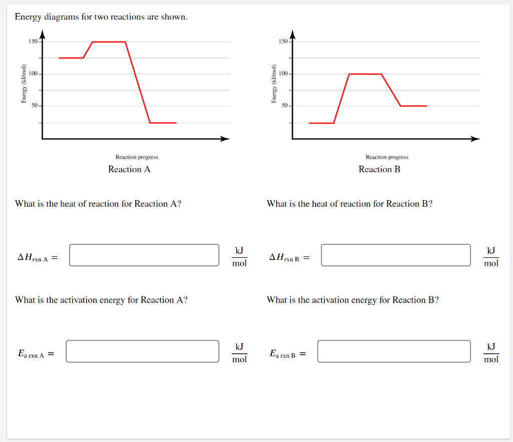 Solved Energy Diagrams For Two Reactions Are Shown. 150 150 | Chegg.com