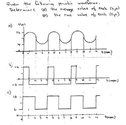 Solved Given the following periodic waveforms. Determine (I) | Chegg.com