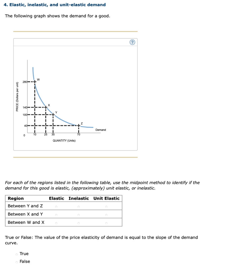 Solved 4. Elastic, inelastic, and unitelastic demand The