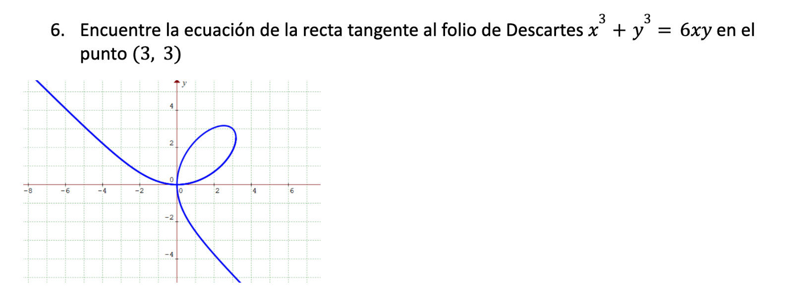 6. Encuentre la ecuación de la recta tangente al folio de Descartes \( x^{3}+y^{3}=6 x y \) en el punto \( (3,3) \)