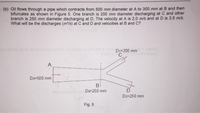 Solved (b) Oil flows through a pipe which contracts from 500 | Chegg.com