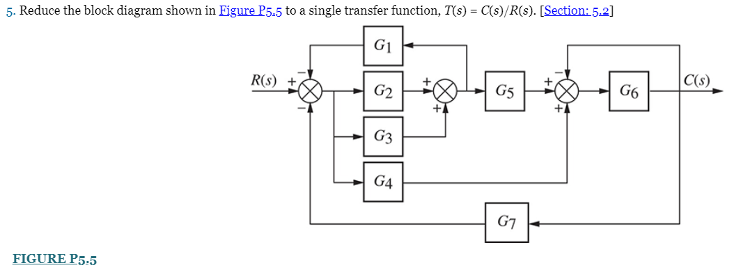 Solved 5. Reduce the block diagram shown in Figure P5.5 to a | Chegg.com