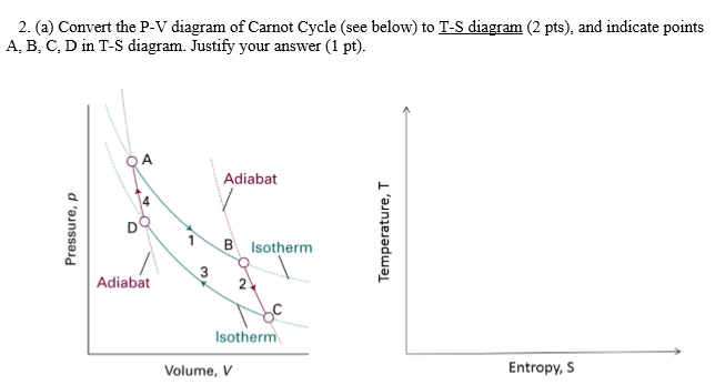 2. (a) Convert The P-V Diagram Of Carnot Cycle (see | Chegg.com