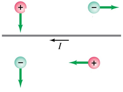 Solved In the figure below, charged particles move in the | Chegg.com